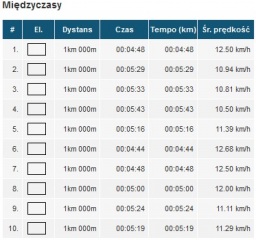 miedzyczasy