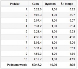 miedzyczasy_2_10